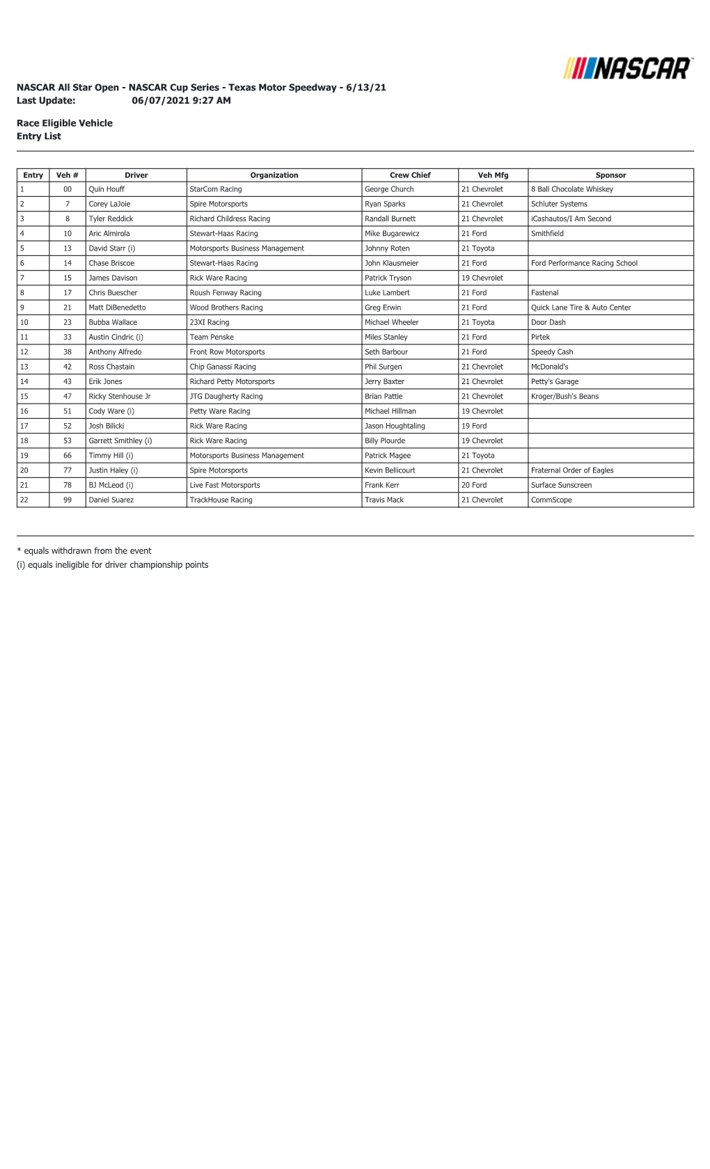 NASCAR Open Entry List