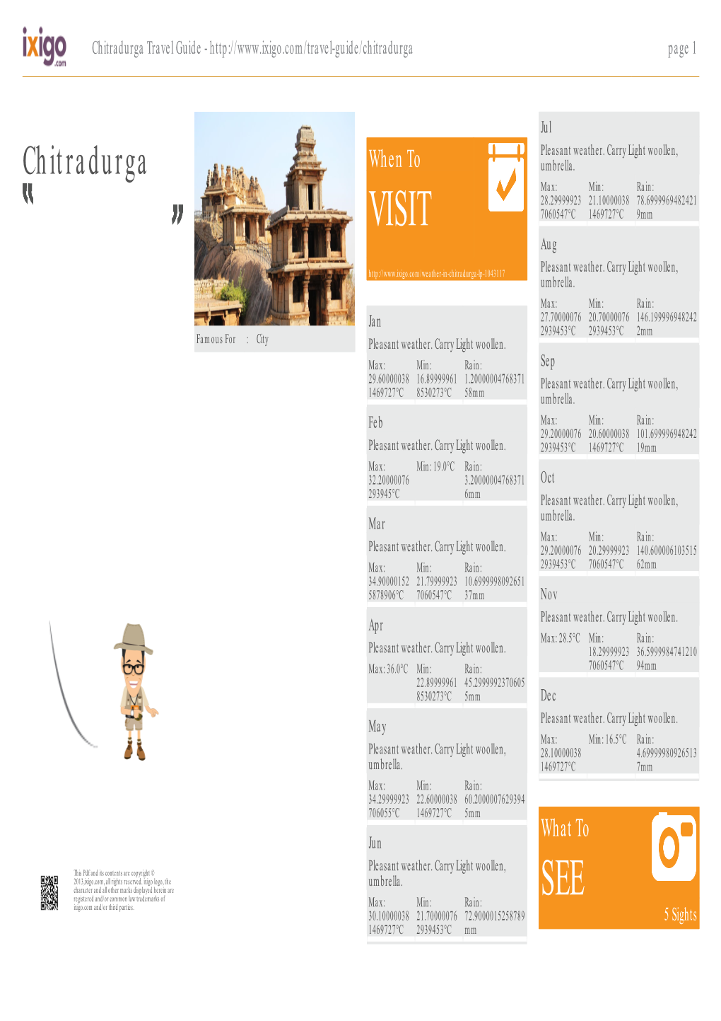 Chitradurga Travel Guide - Page 1
