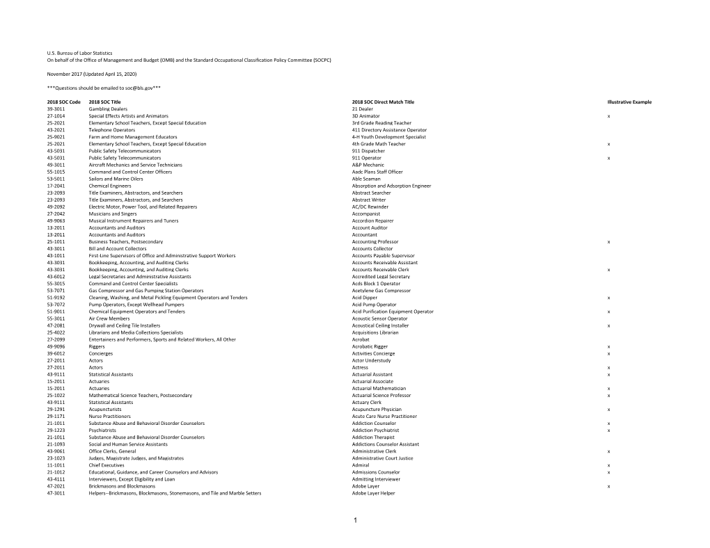 Direct Match Title File, 2018 SOC, Sort By