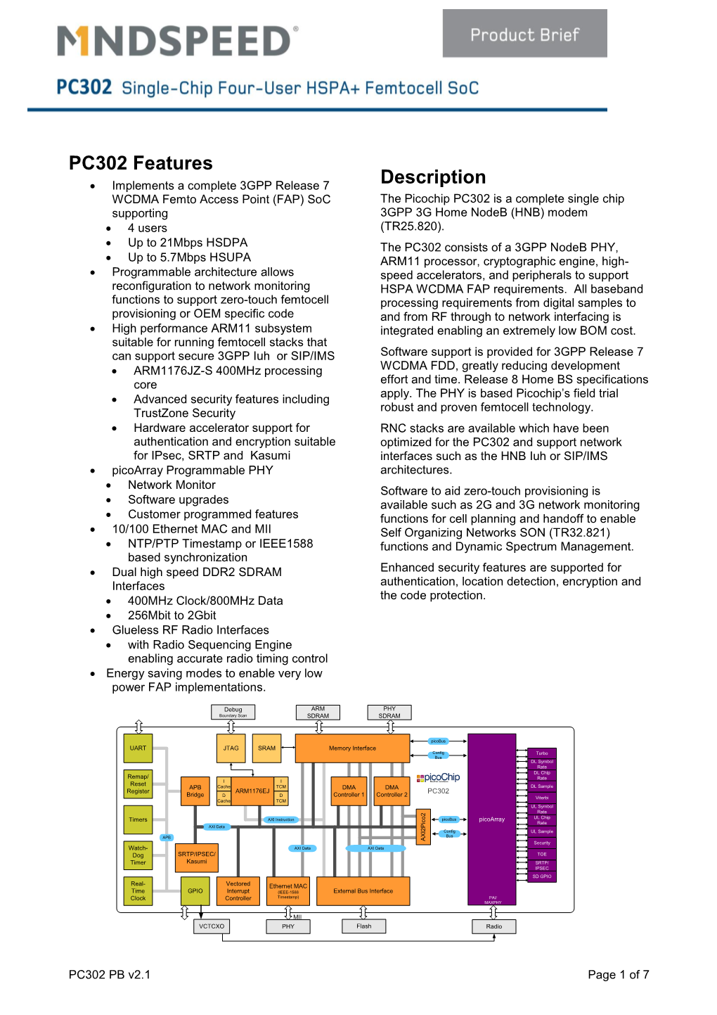 PC302 Features Description