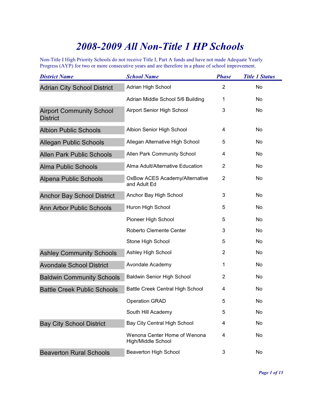 2008-2009 BINDER All Non-Title 1 HP Schools