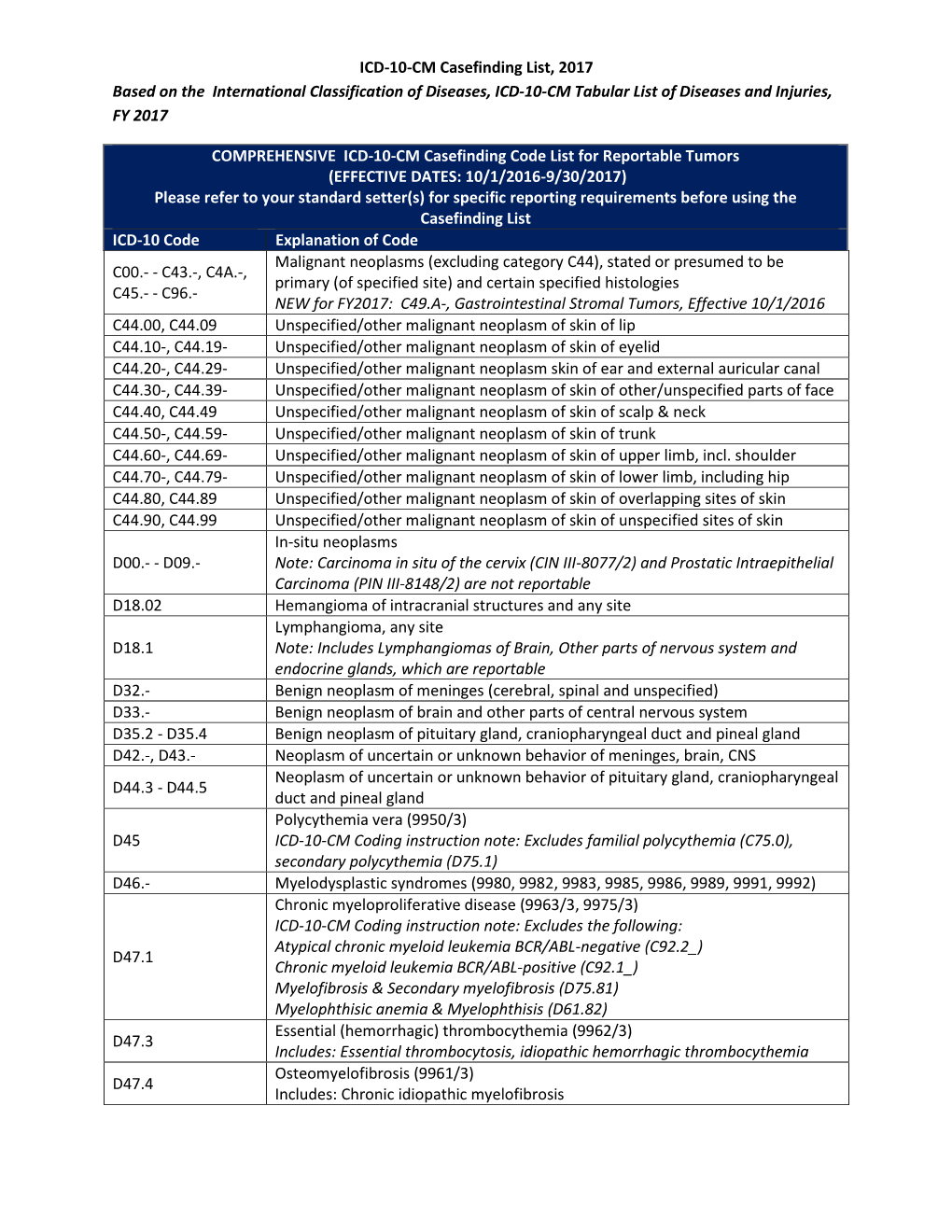 ICD-10-CM Casefinding List, 2017 Based on the International Classification of Diseases, ICD-10-CM Tabular List of Diseases and Injuries, FY 2017