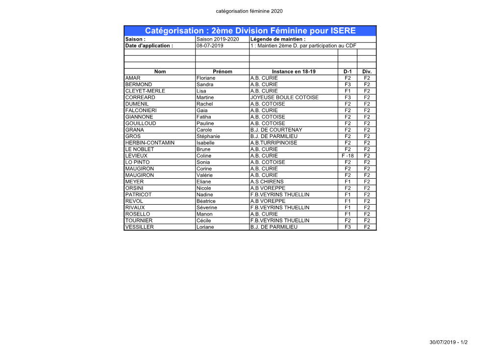 Catégorisation : 2Ème Division Féminine Pour ISERE Saison : Saison 2019-2020 Légende De Maintien : Date D'application : 08-07-2019 1 : Maintien 2Ème D