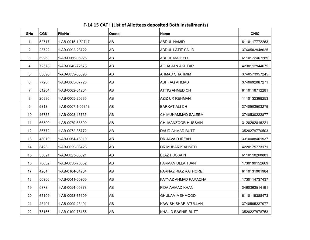 F-14 15 CAT I (List of Allottees Deposited Both Installments)