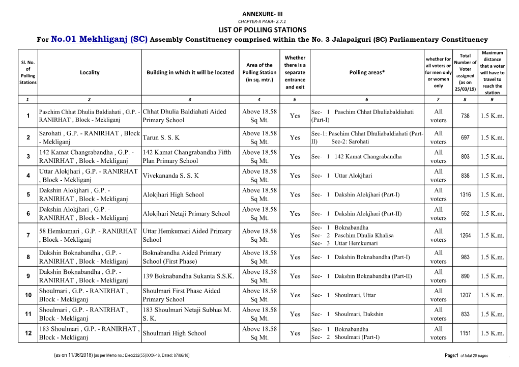 LIST of POLLING STATIONS for No.01 Mekhliganj (SC) Assembly Constituency Comprised Within the No