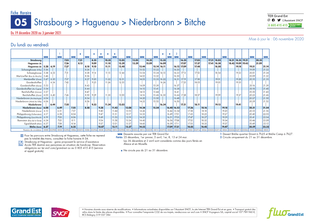 05 Strasbourg &gt; Haguenau &gt; Niederbronn &gt; Bitche