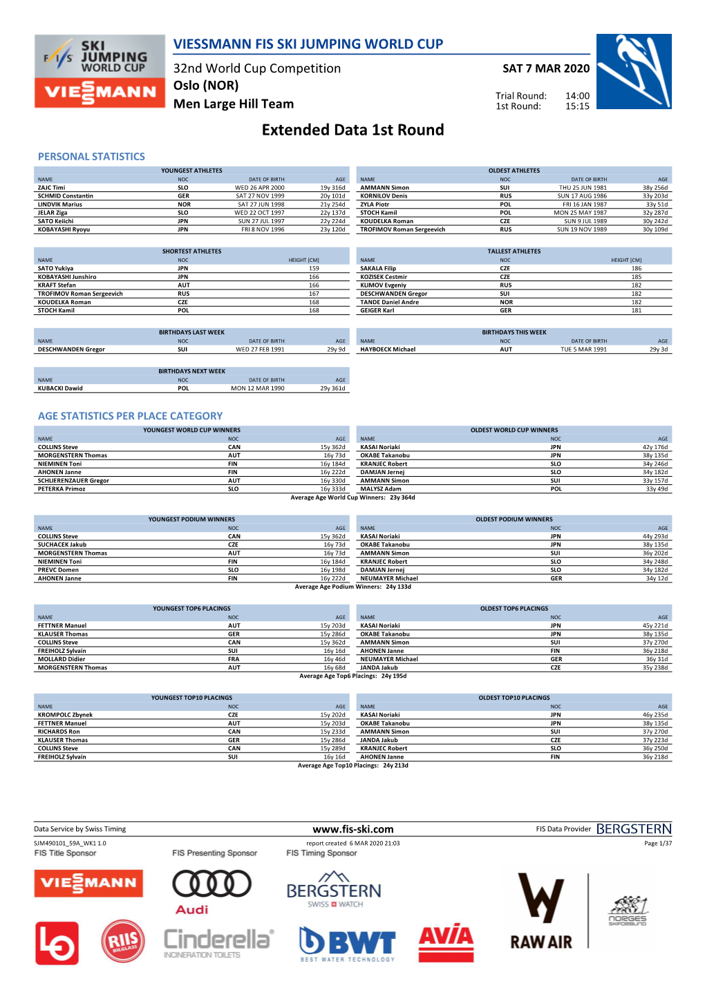 Extended Data 1St Round