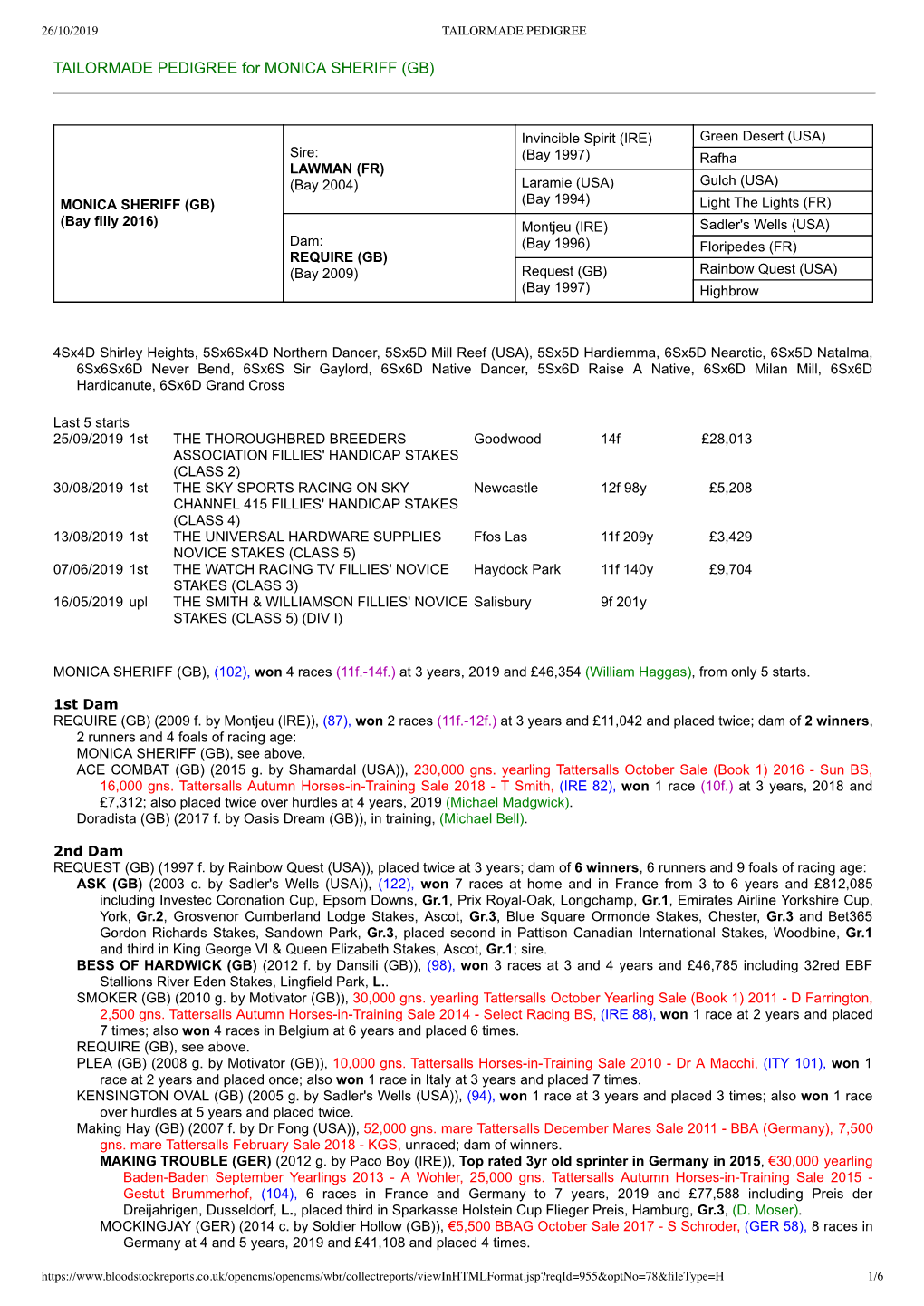 TAILORMADE PEDIGREE for MONICA SHERIFF (GB)