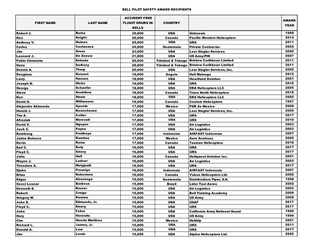 Bell Pilot Safety Award Recipients First Name Last
