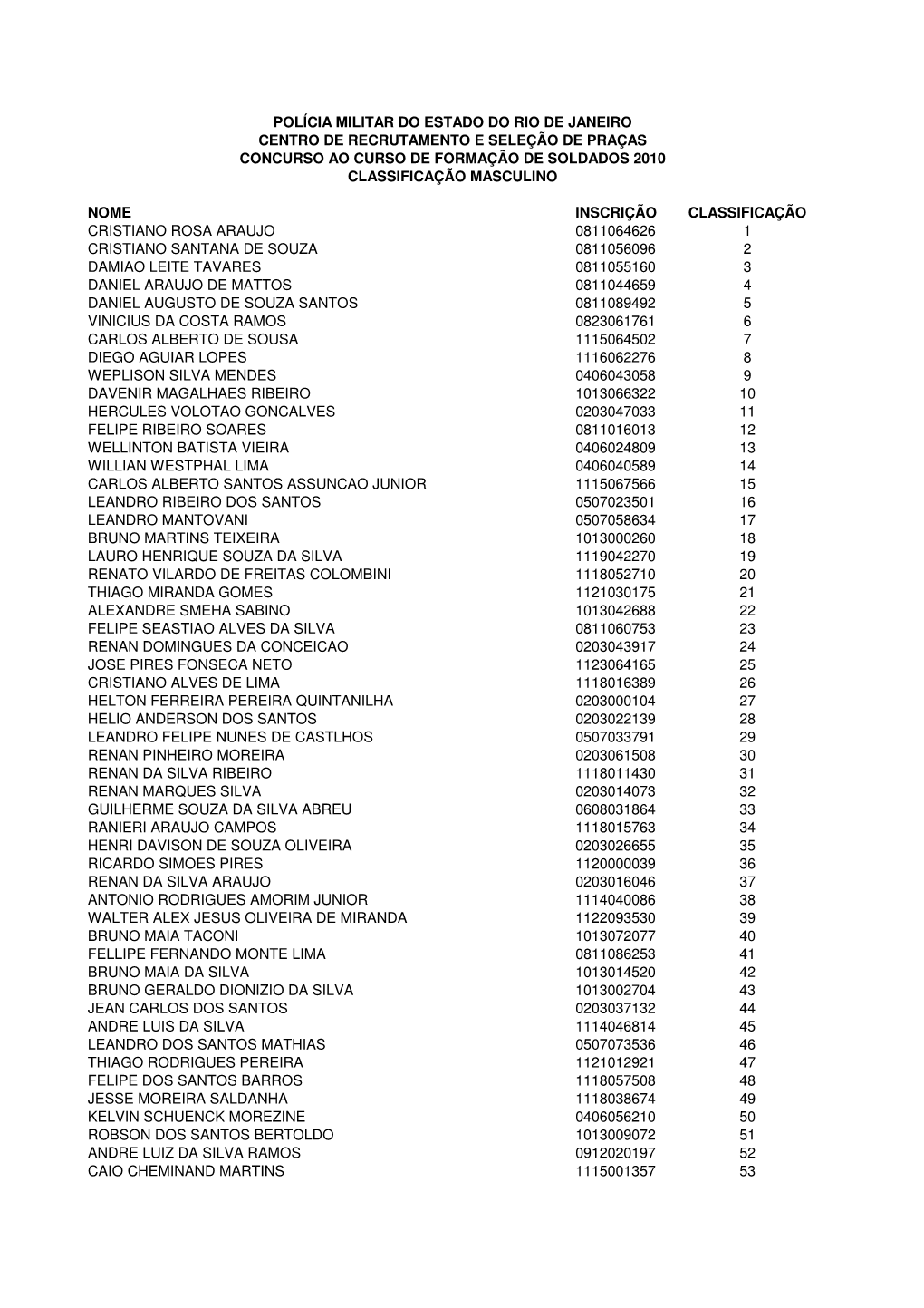 CLASSIFICACAO MASCULINO.Xlsx