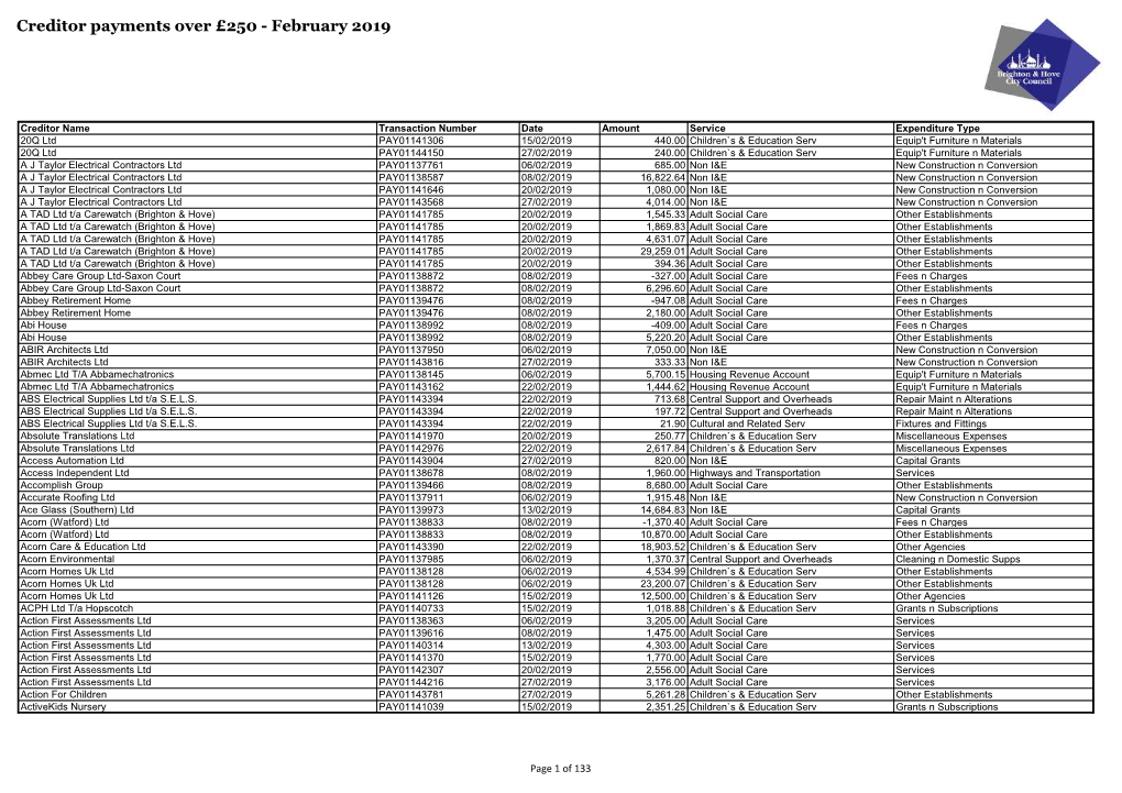 Creditor Payments Over £250 - February 2019