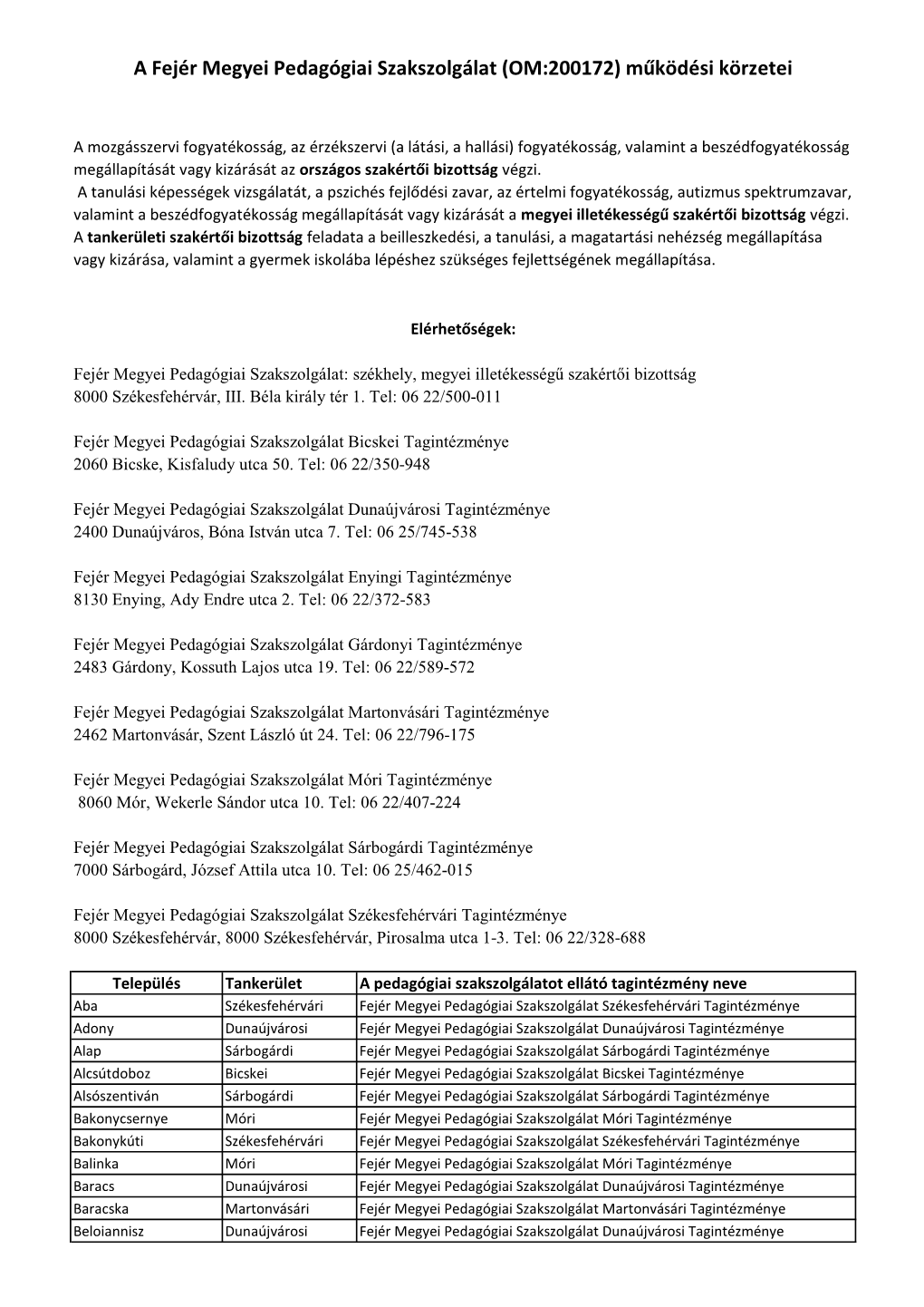 A Fejér Megyei Pedagógiai Szakszolgálat (OM:200172) Működési Körzetei