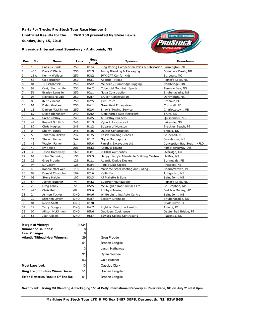 2018 IWK 250.Xlsx