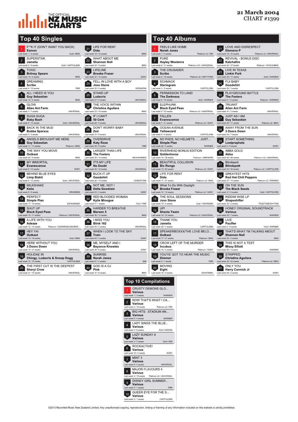 Top 40 Singles Top 40 Albums