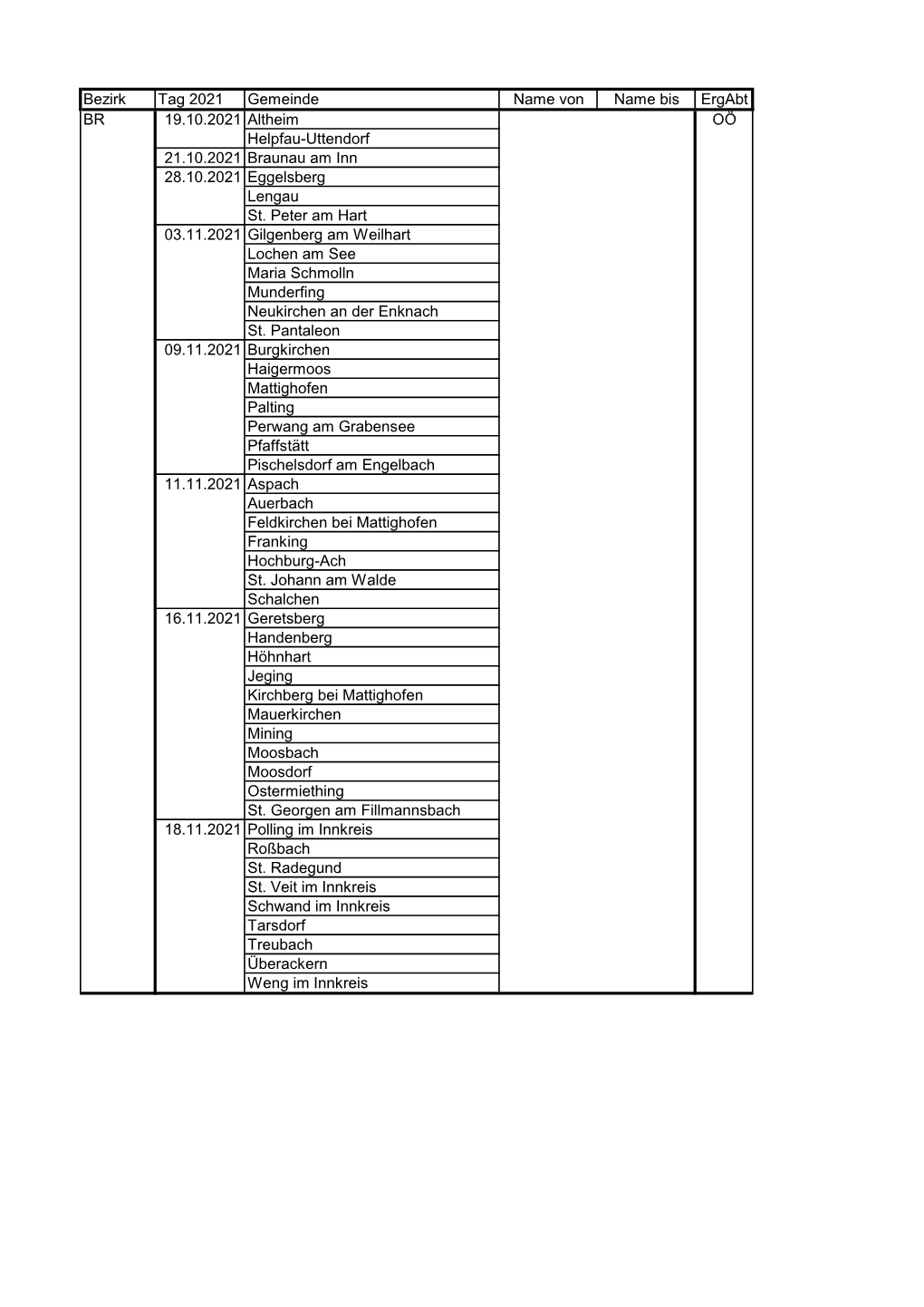 Bezirk Tag 2021 Gemeinde Name Von Name Bis Ergabt Altheim Helpfau