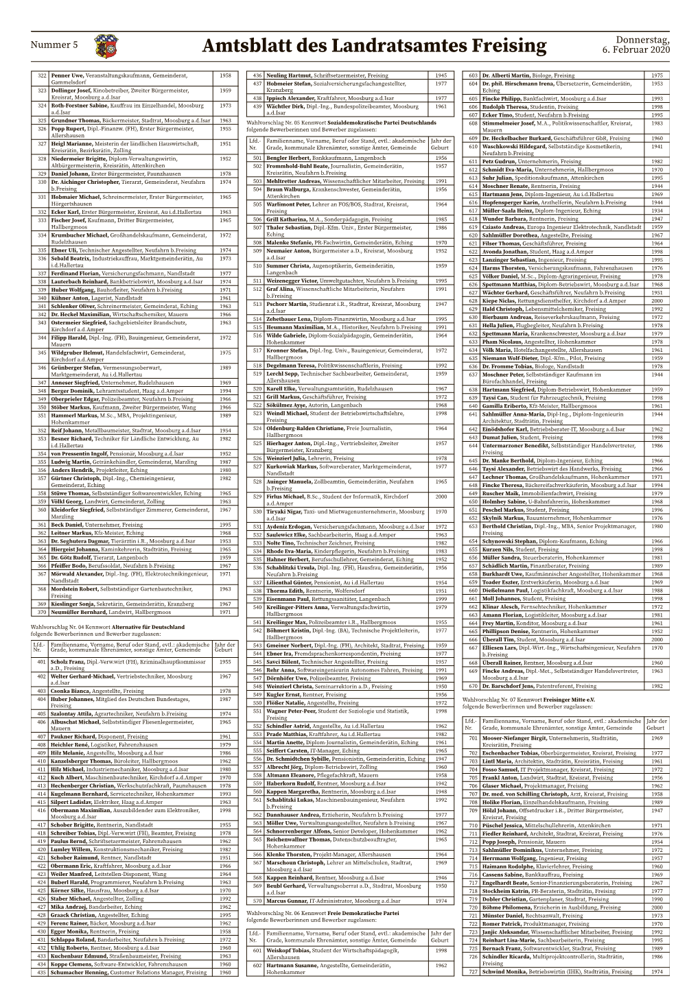 Amtsblatt Des Landratsamtes Freising