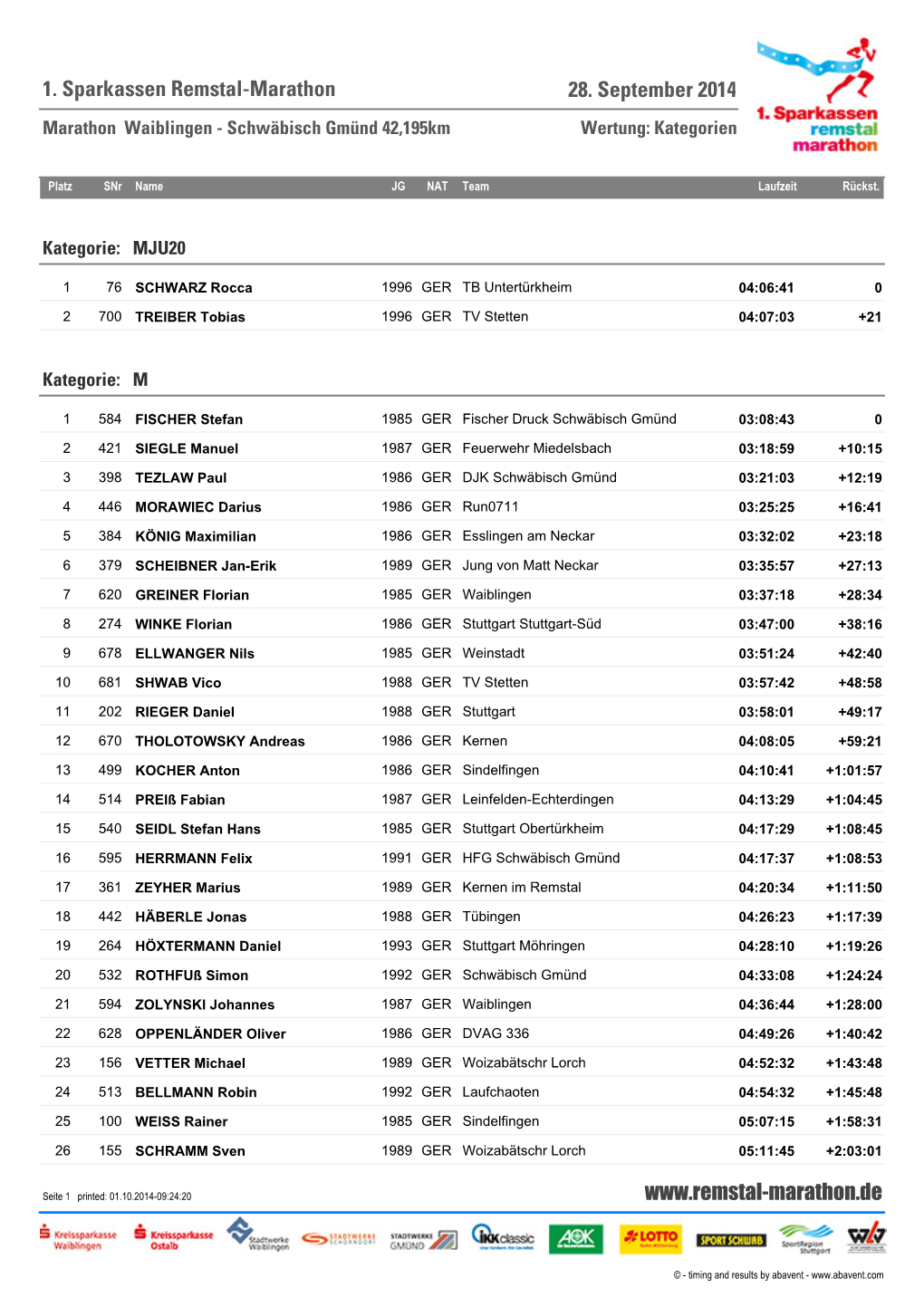 1. Sparkassen Remstal-Marathon 28