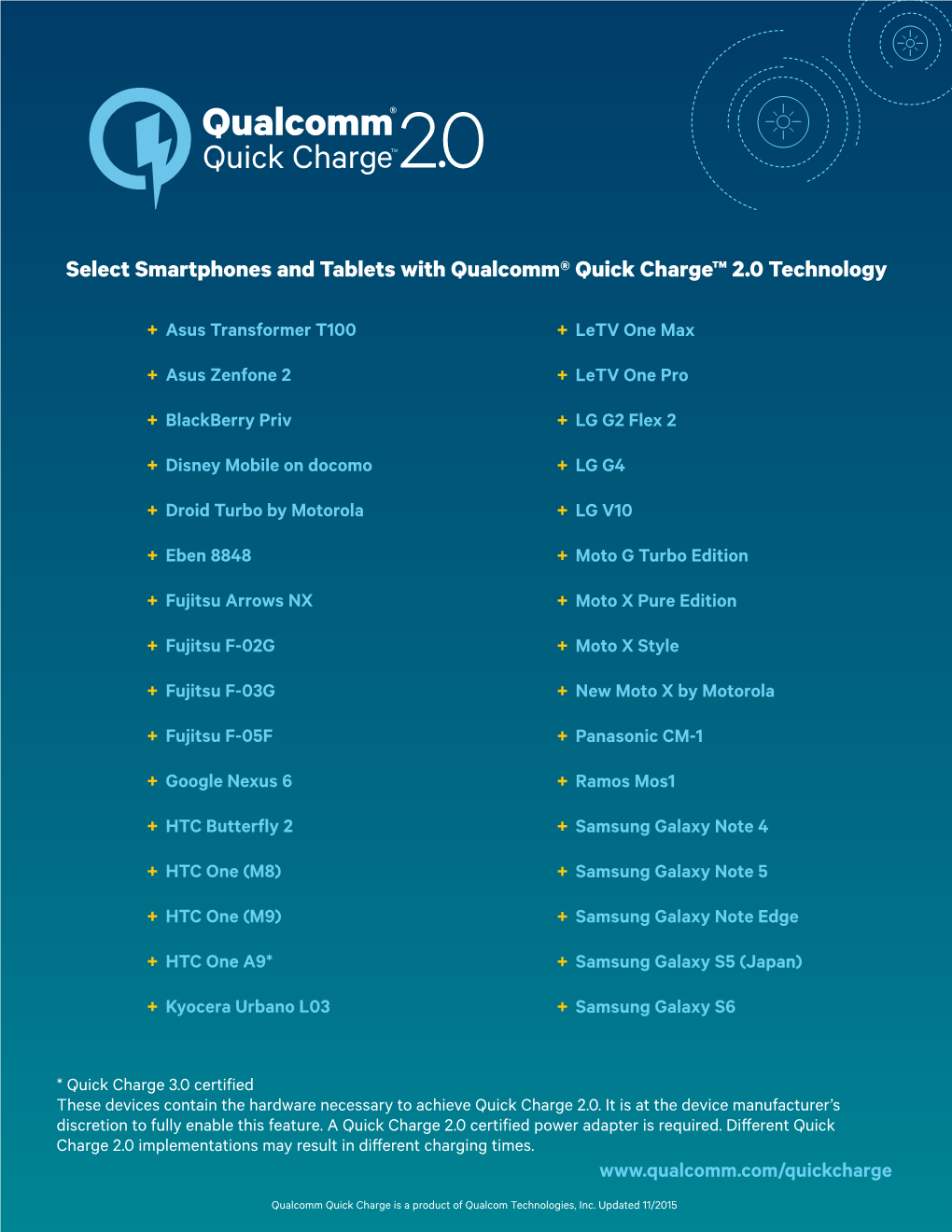 Select Smartphones and Tablets with Qualcomm® Quick Charge™ 2.0 Technology