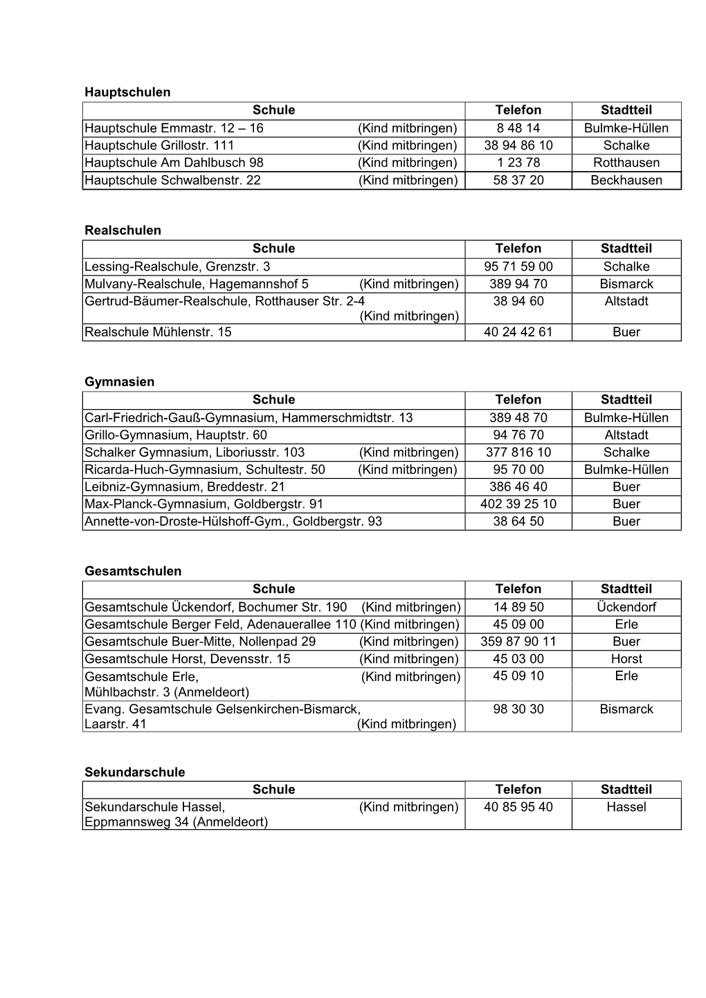 8 48 14 Bulmke-Hüllen Hauptschule Grillostr