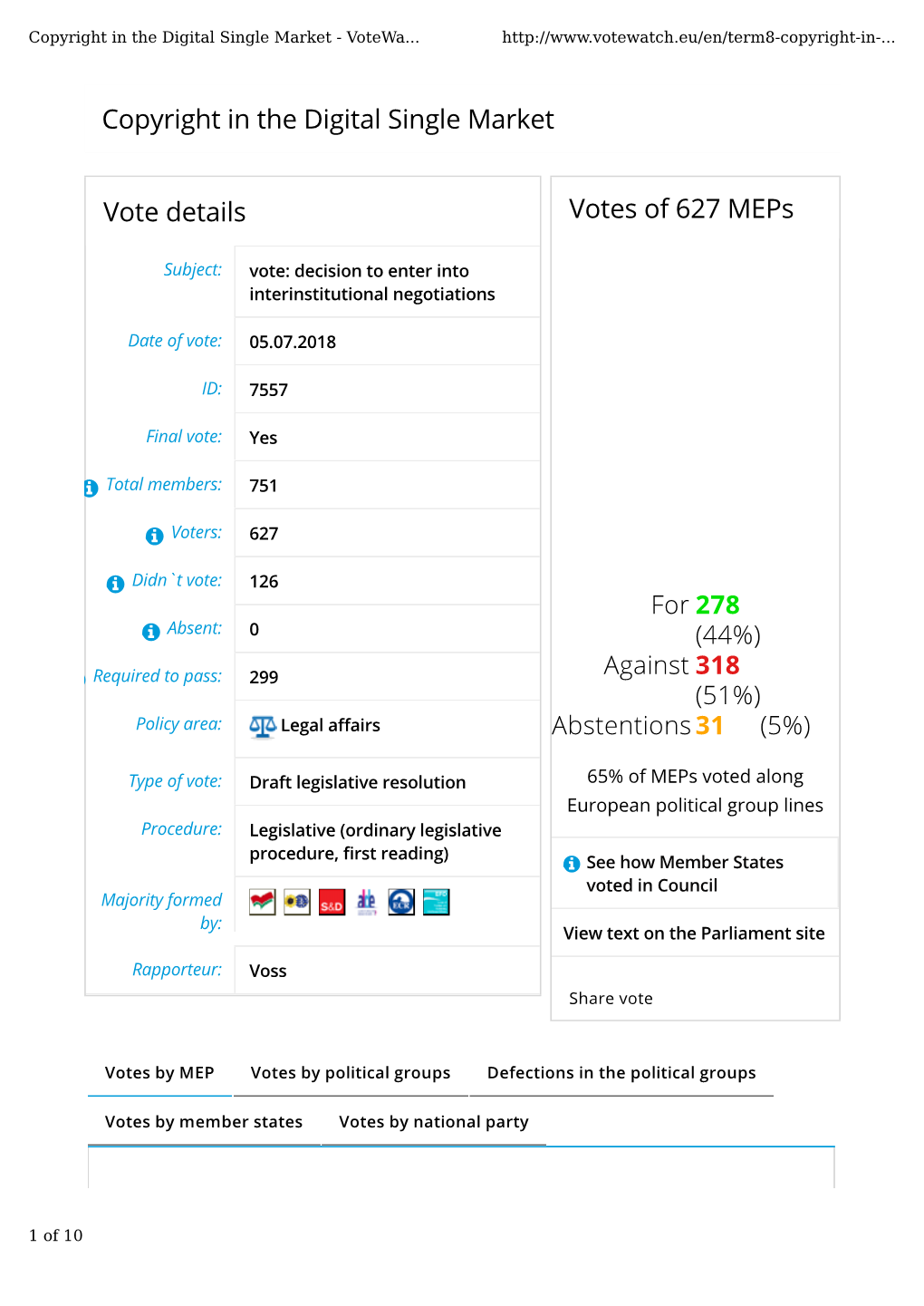 Votes of 627 Meps Copyright in the Digital Single Market Vote Details