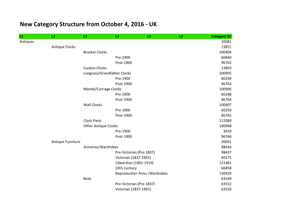 New Category Structure from October 4, 2016 - UK