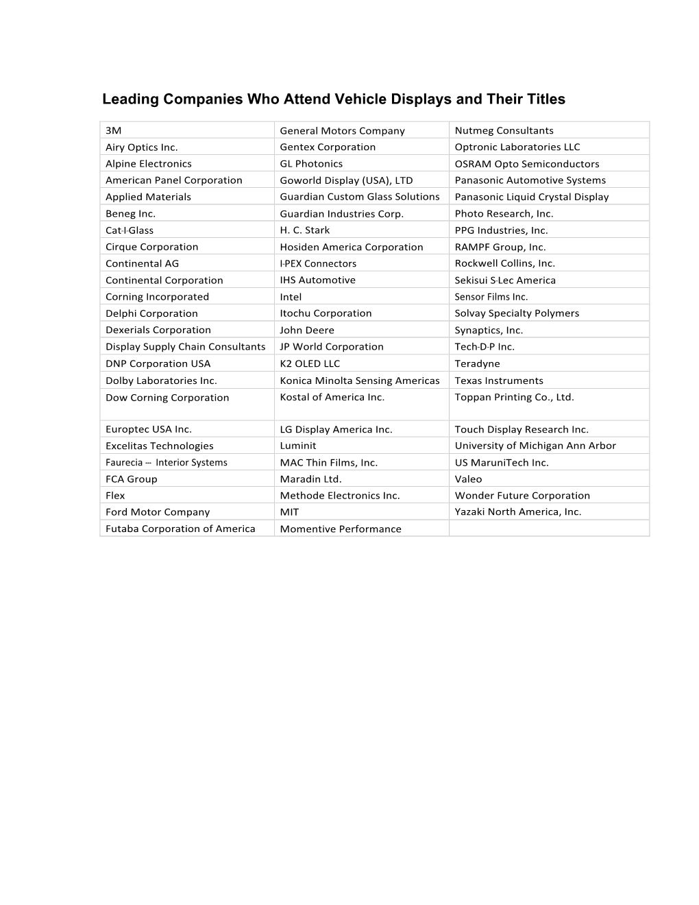 Leading Companies Who Attend Vehicle Displays and Their Titles