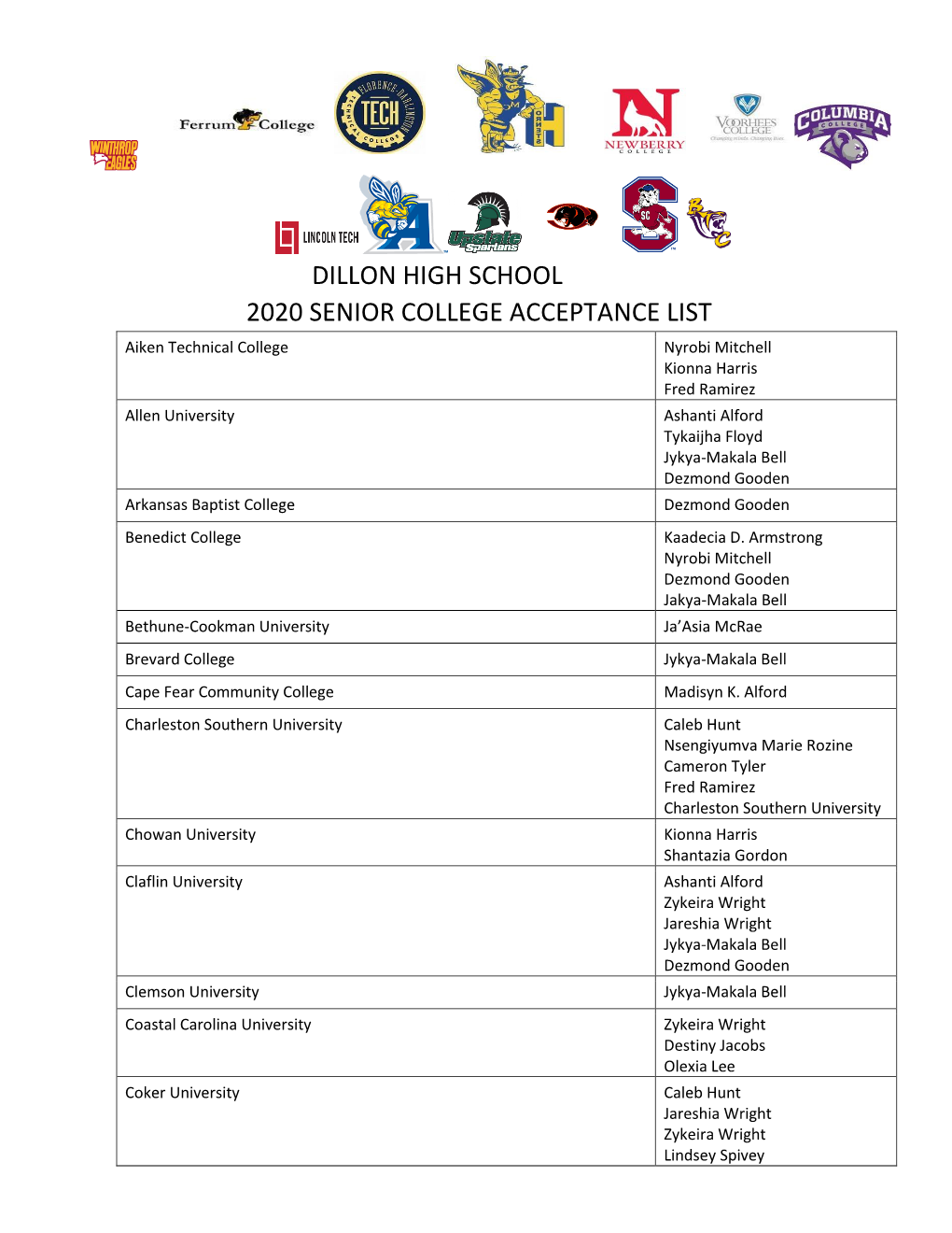 Dillon High School 2020 Senior College Acceptance