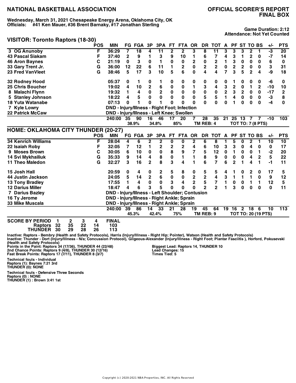 Box Score Raptors