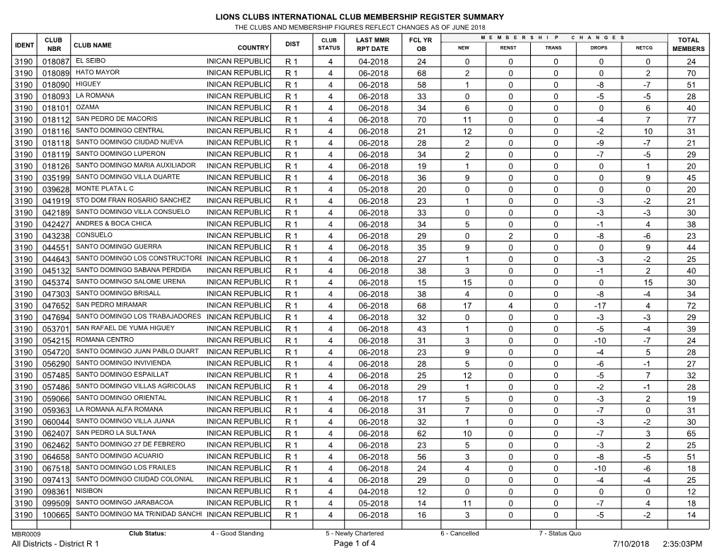 Lions Clubs International Club Membership Register Summary