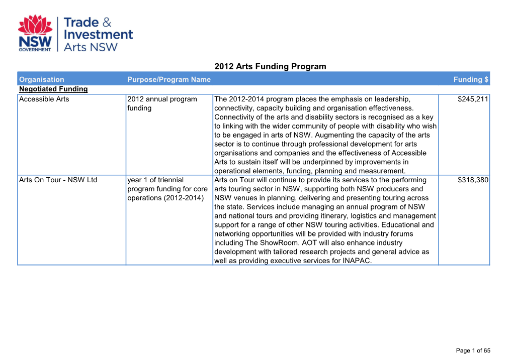 2012 Arts Funding Program