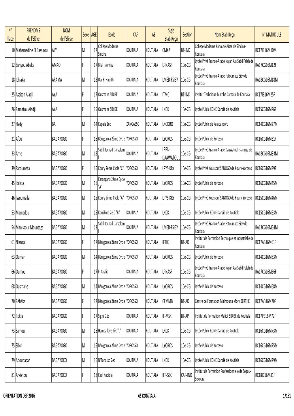 Decision Orientation Initiale-Def 2016-07-10-16-Sg