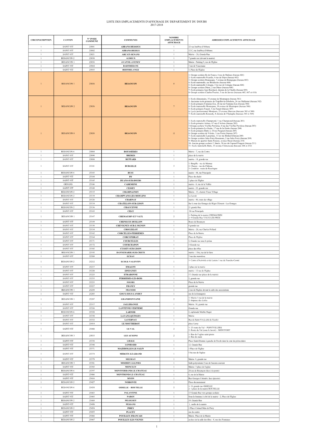 Liste Des Emplacements D'affichage Du Departement Du Doubs 2017-2018