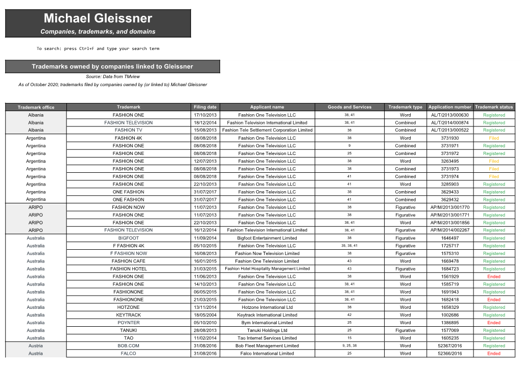 Michael Gleissner Companies, Trademarks, and Domains