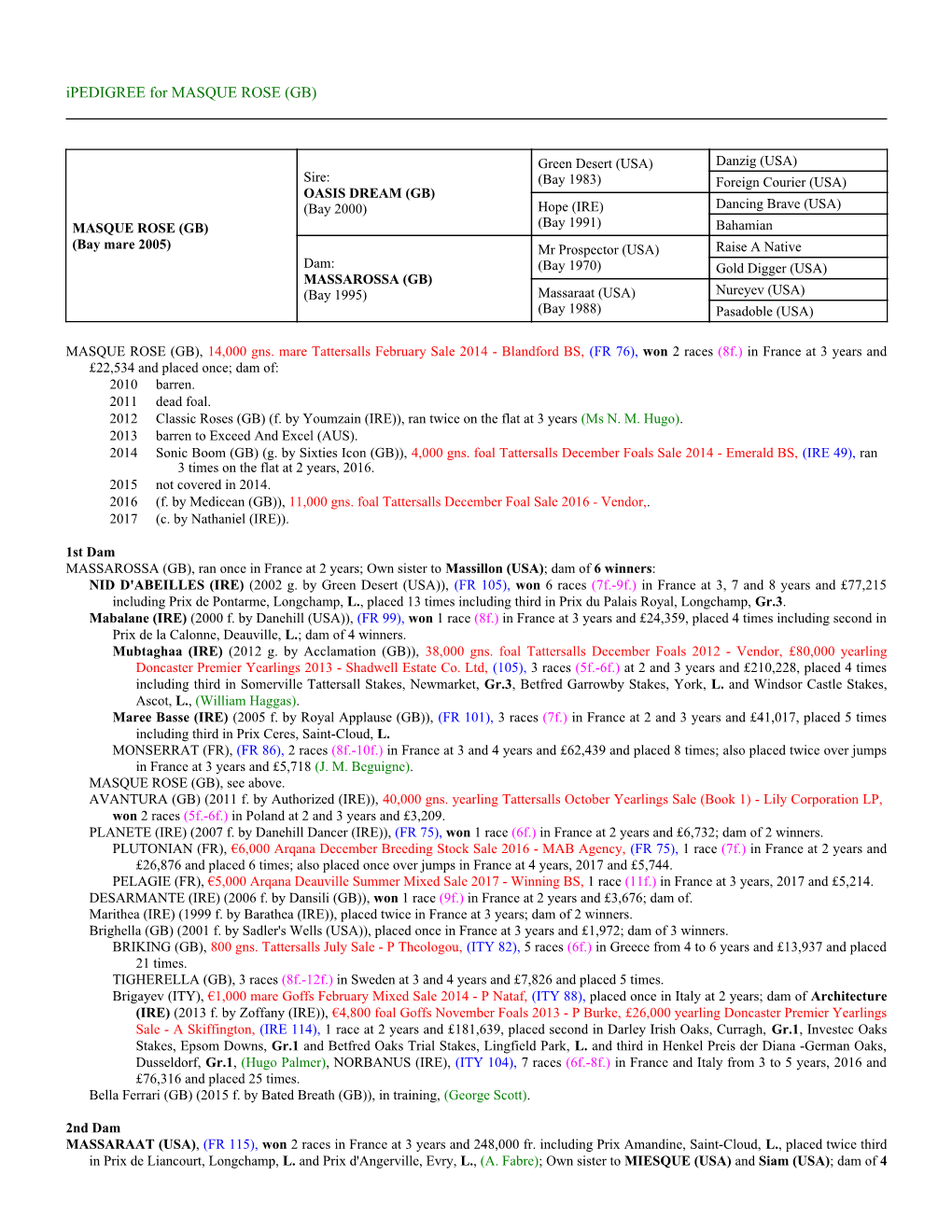 Ipedigree for MASQUE ROSE (GB)