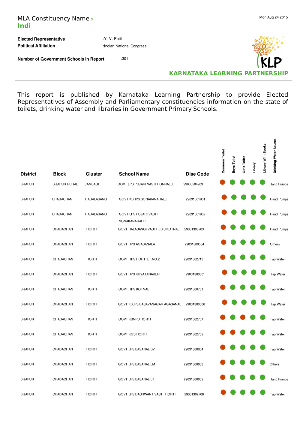 MLA Constituency Name This Report Is Published by Karnataka Learning