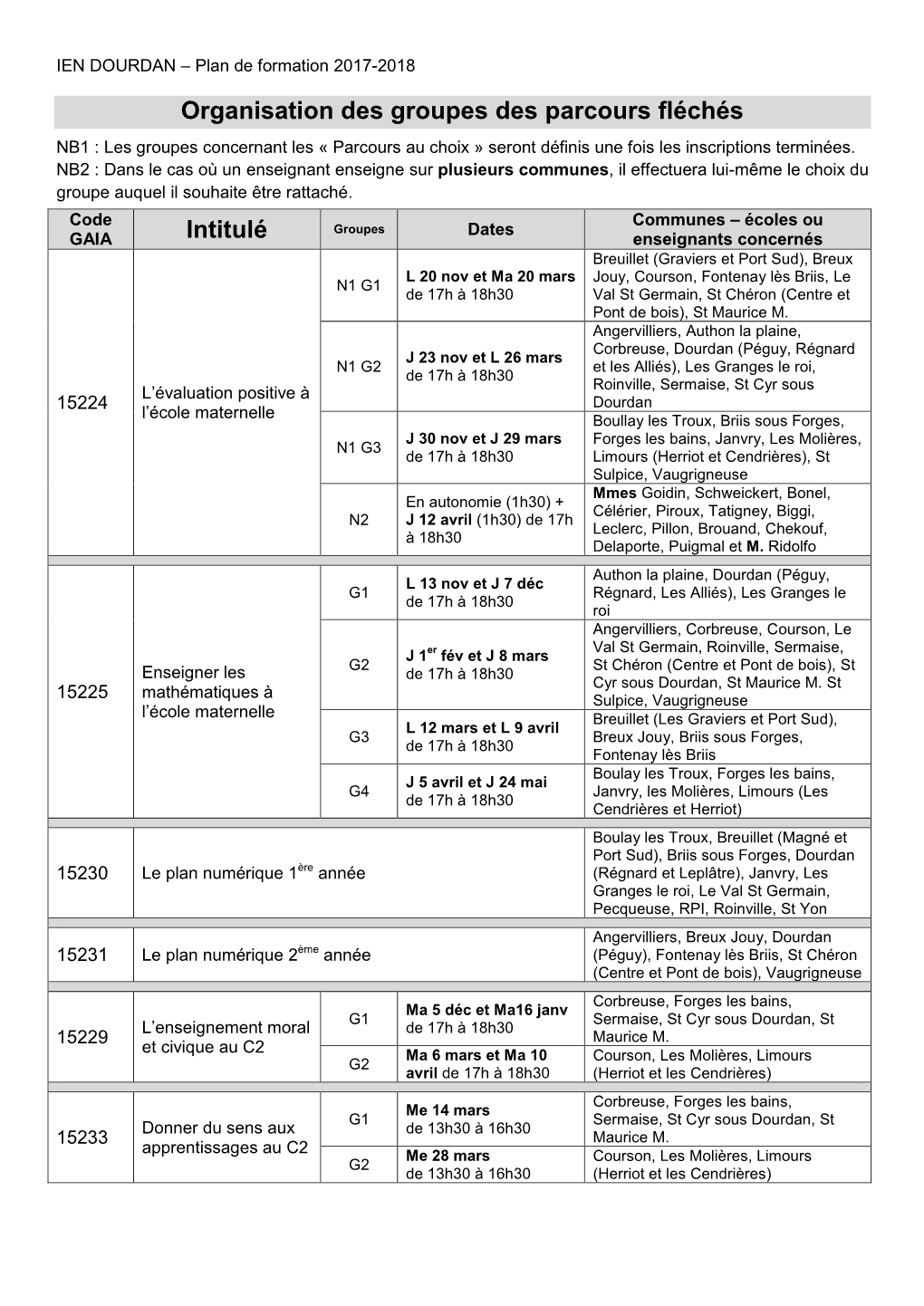 Organisation Des Groupes Des Parcours Fléchés