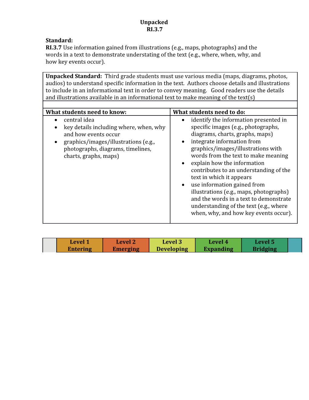 RI.3.7 Use Information Gained from Illustrations (E.G., Maps, Photographs) and the Words