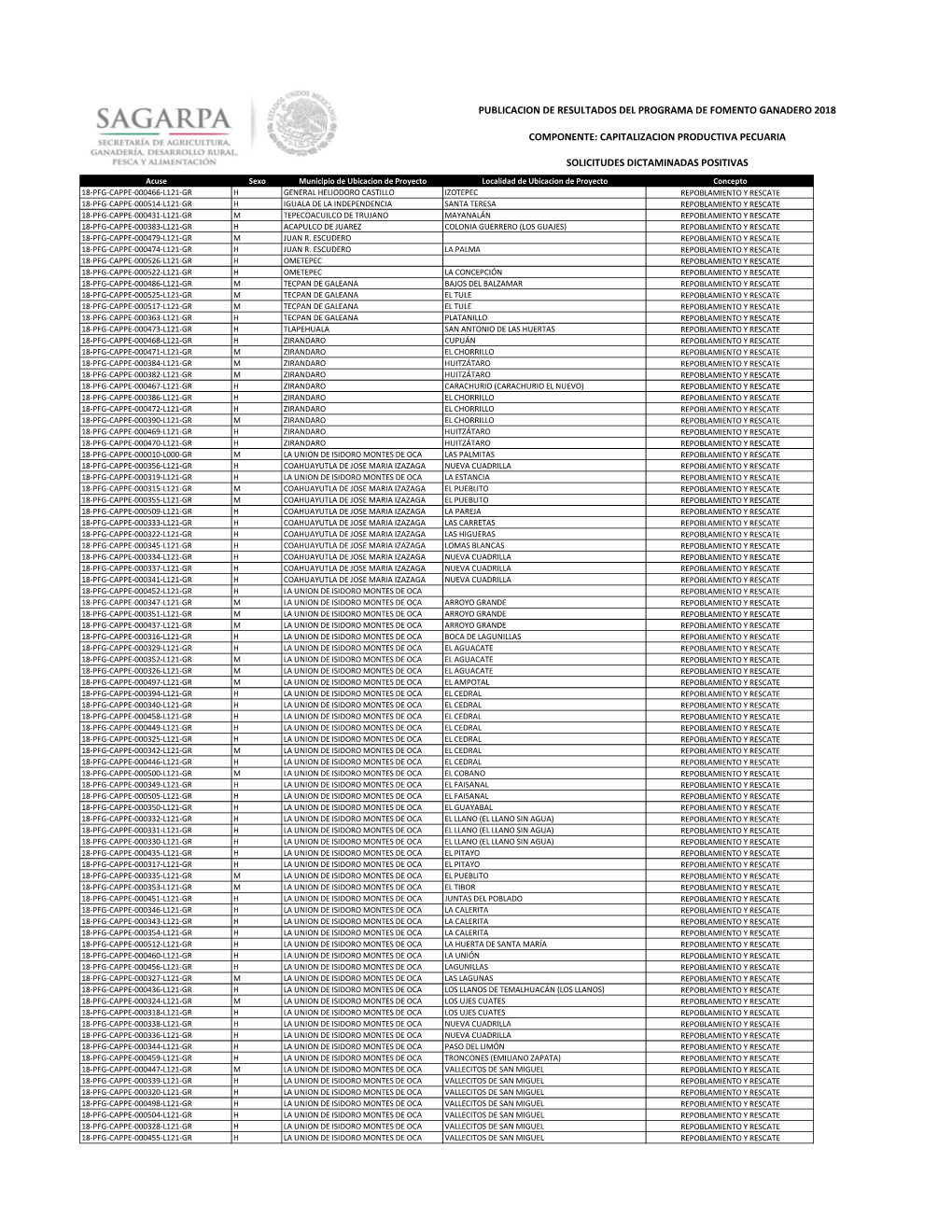 Publicacion De Resultados Del Programa De Fomento Ganadero 2018