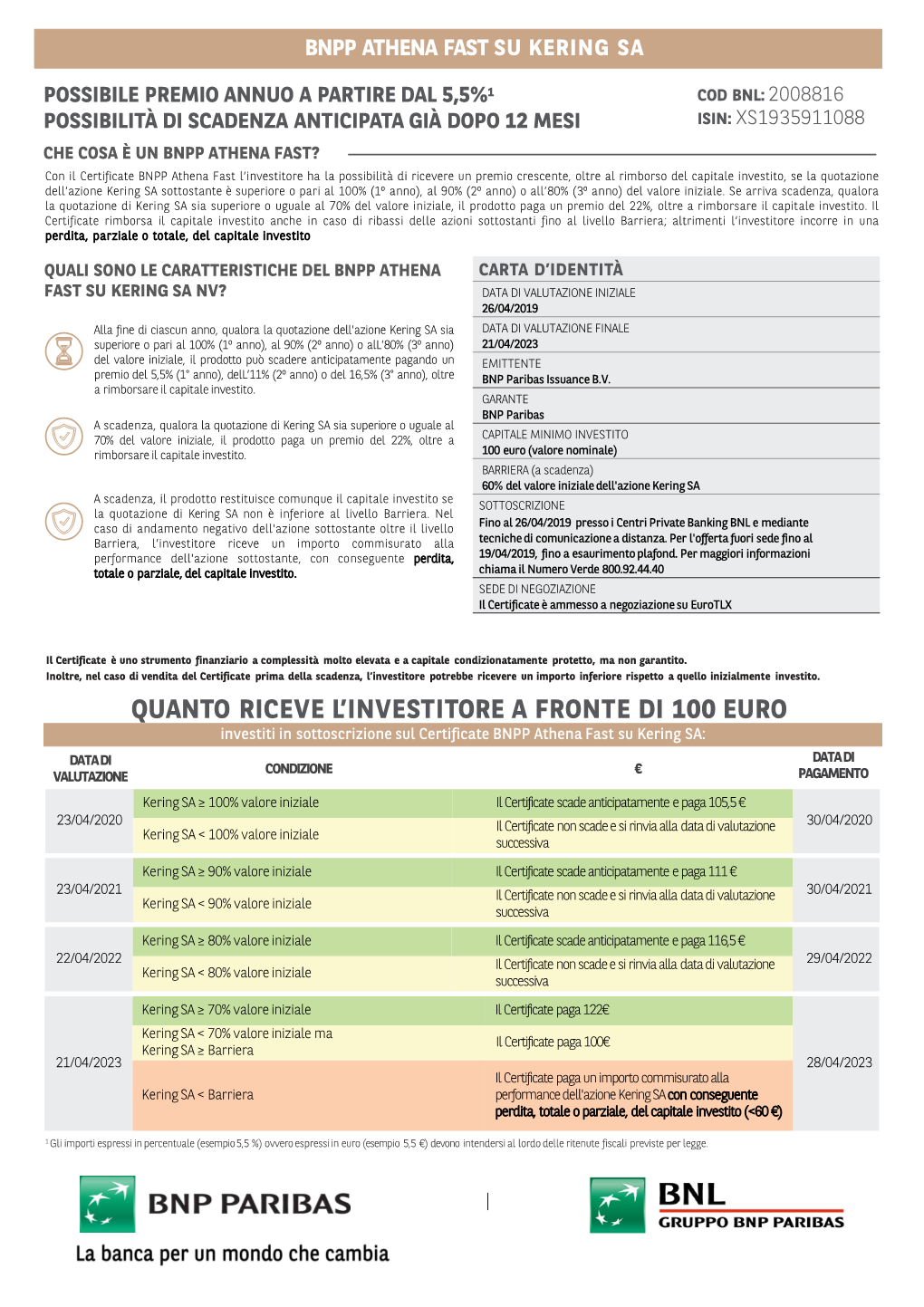 Quanto Riceve L'investitore a Fronte