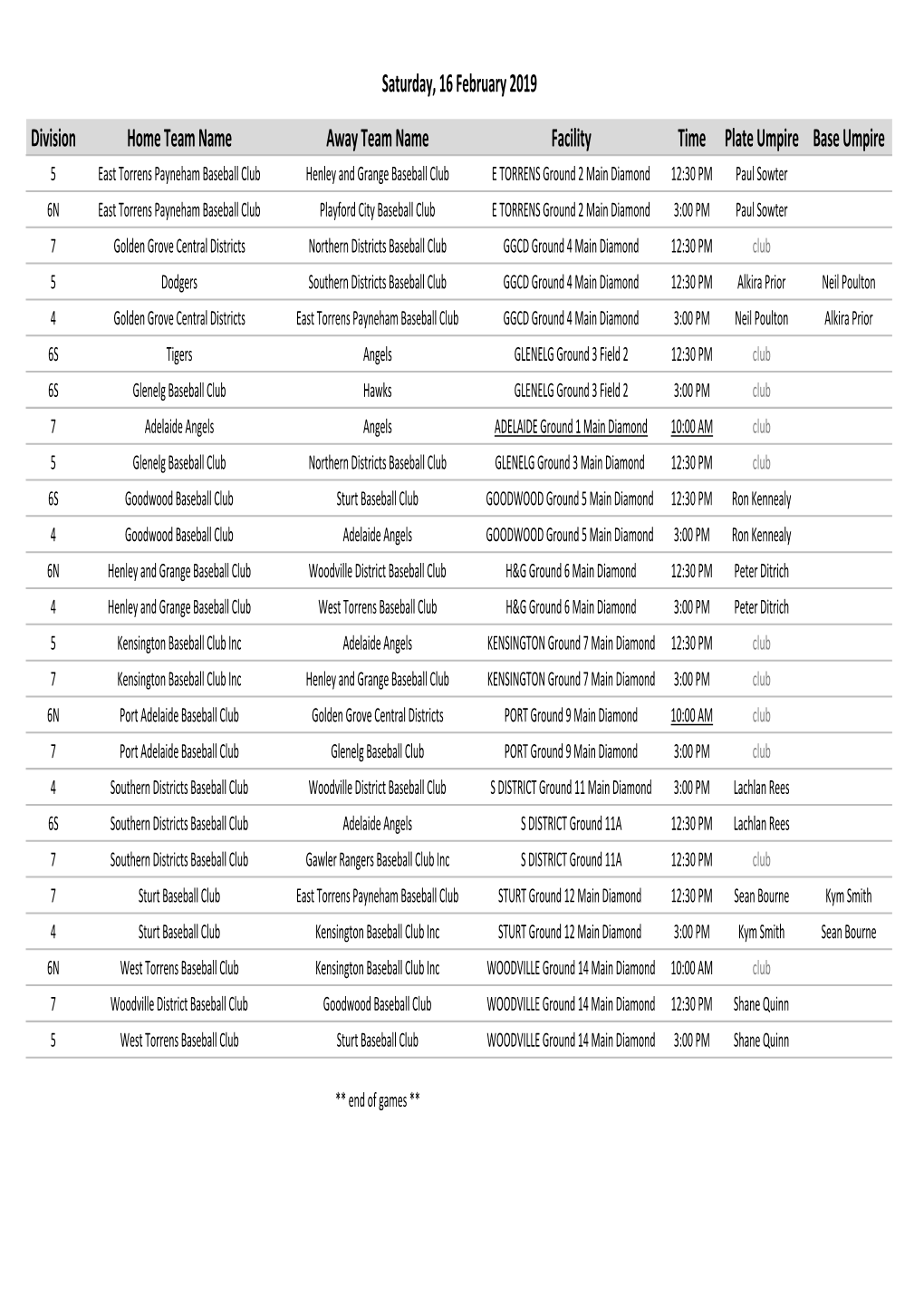 Division Home Team Name Away Team Name Facility Time Plate Umpire Base Umpire Saturday, 16 February 2019