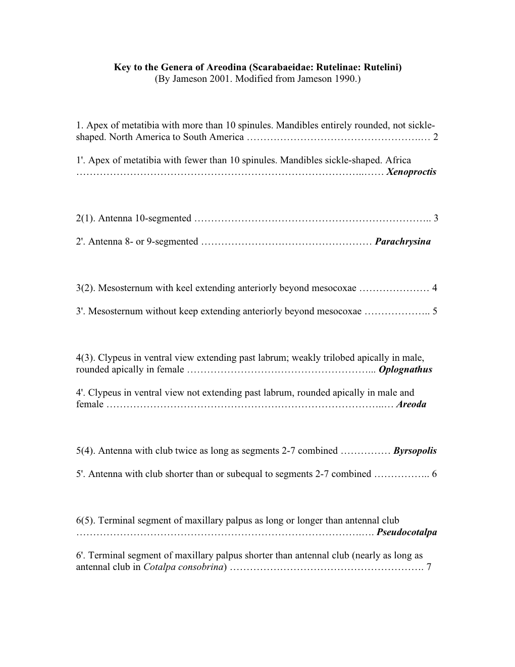 Key to the Genera of Areodina (Scarabaeidae: Rutelinae: Rutelini) (By Jameson 2001