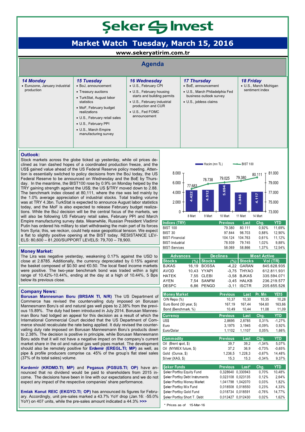 Market Watch Tuesday, March 15, 2016 Agenda