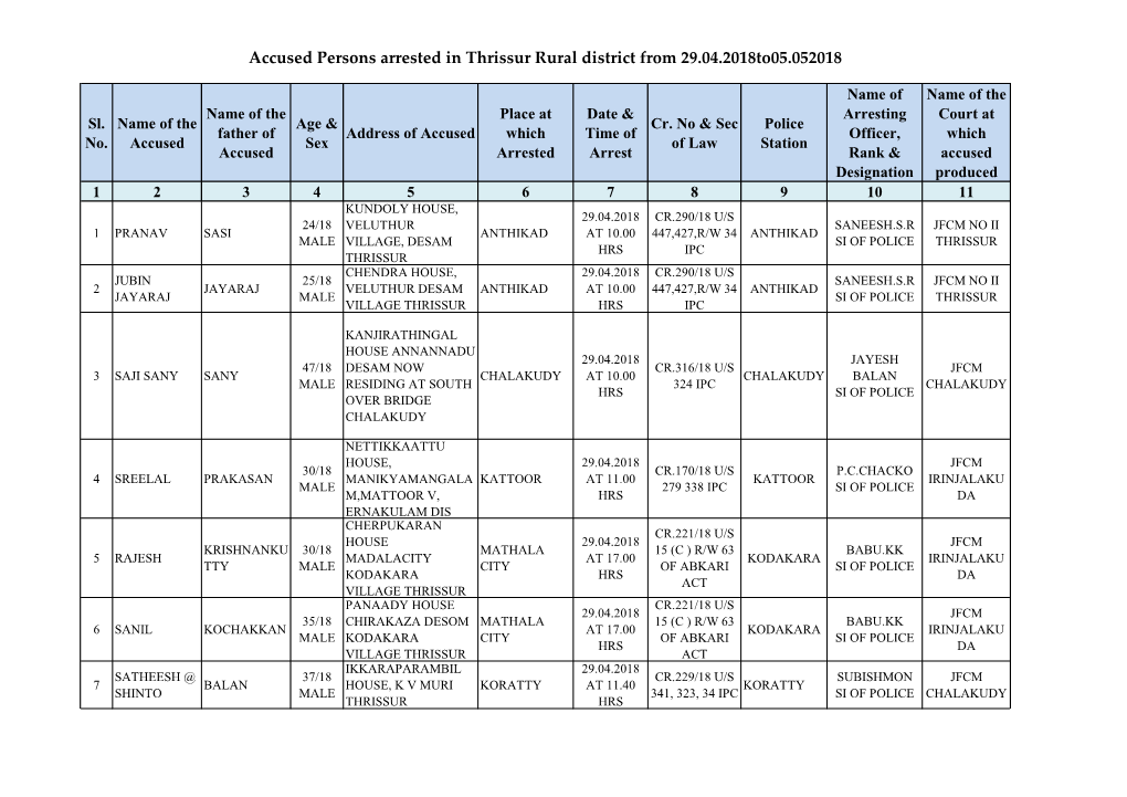 Accused Persons Arrested in Thrissur Rural District from 29.04.2018To05.052018