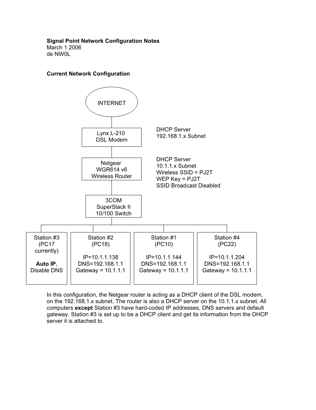 Signal Point Network Configuration Notes