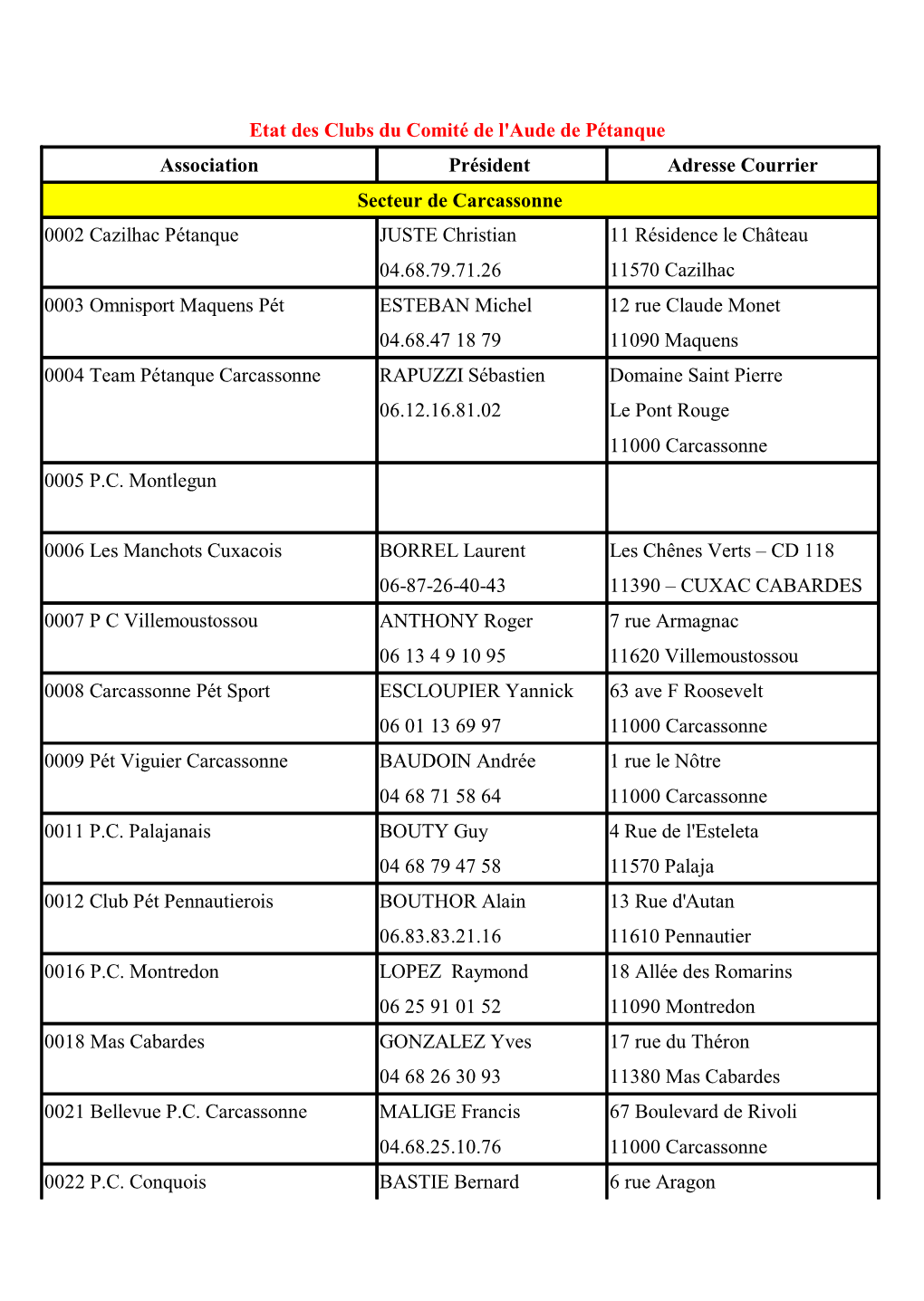 Association Président Adresse Courrier Secteur De Carcassonne