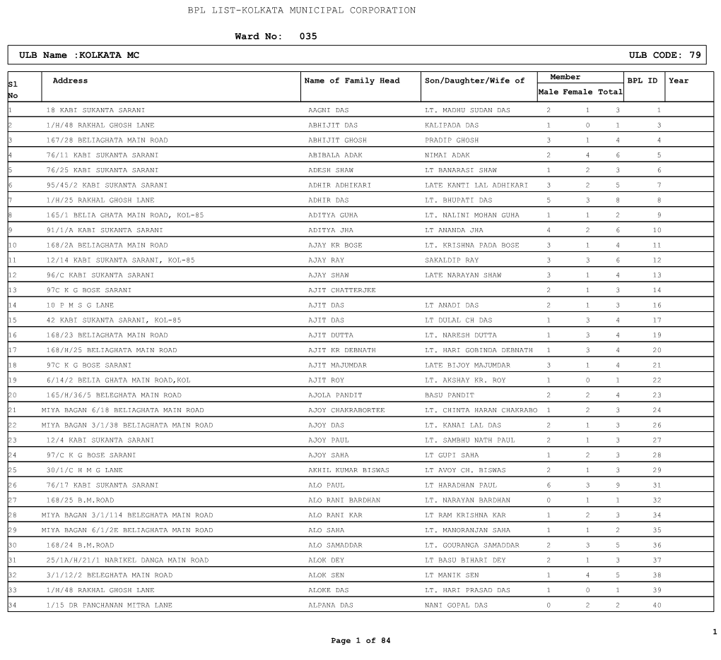 Ward No: 035 ULB Name :KOLKATA MC ULB CODE: 79