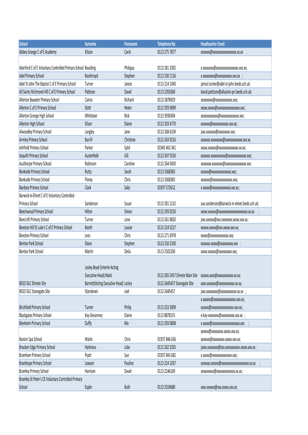 Leeds Schools Contact Details.Xlsx