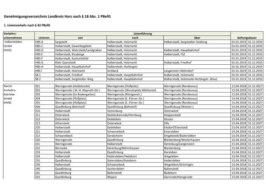 Genehmigungsverzeichnis Landkreis Harz Nach § 18 Abs. 1 Pbefg