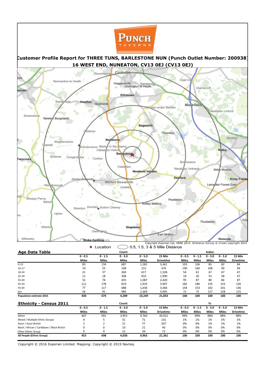 Customer Profile Report for THREE TUNS, BARLESTONE NUN (Punch Outlet Number: 200938) 16 WEST END, NUNEATON, CV13 0EJ (CV13 0EJ)