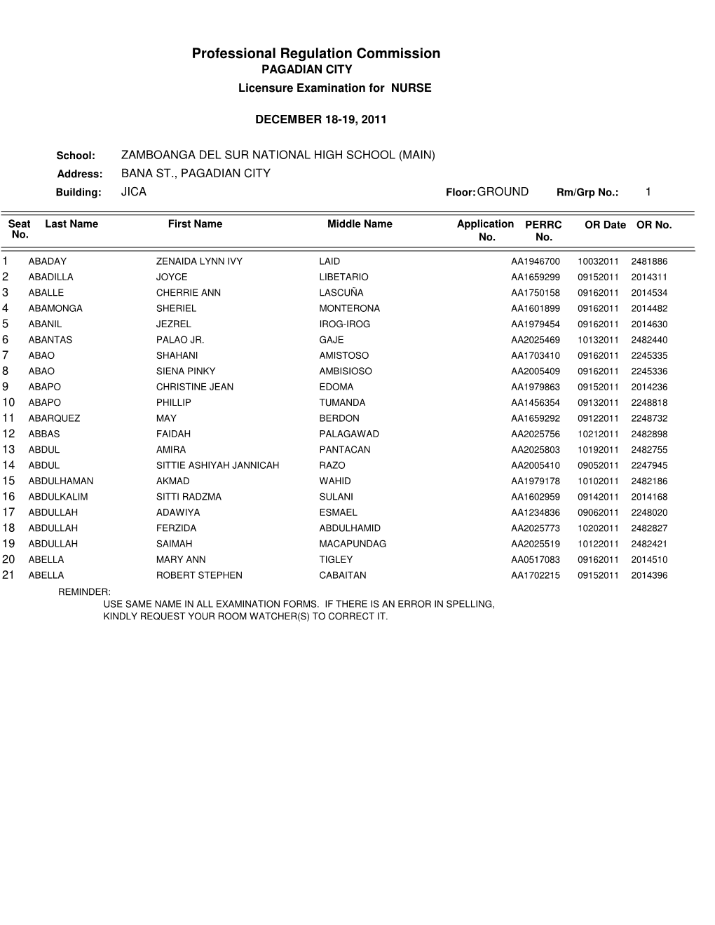 PAGADIAN CITY Licensure Examination for NURSE